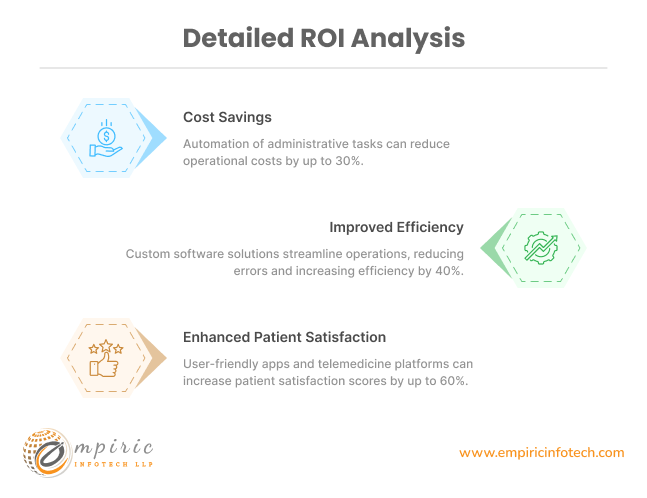 Detailed ROI Analysisin Healthcare